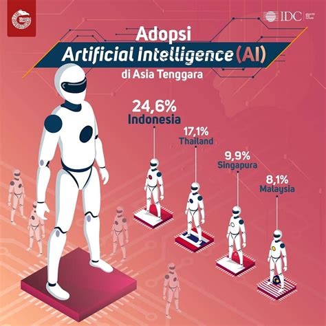 Tantangan dan kendala dalam pengembangan Artificial Intelligence Penggunaan algoritma dalam pengembangan AI